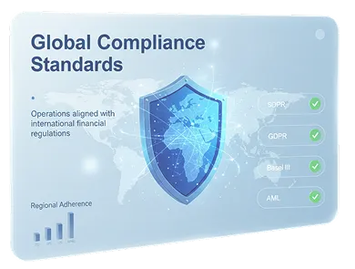 Global Compliance Standards